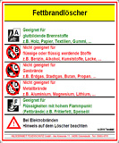 Fettbrandlöscher Zusatzschild