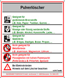 Pulverlöscher Zusatzschild