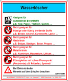 Wasserlöscher Zusatzschild