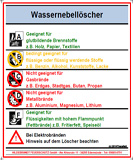 Wassernebellöscher Zusatzschild